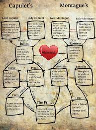 Romeo And Juliet Character Chart Google Search Romeo