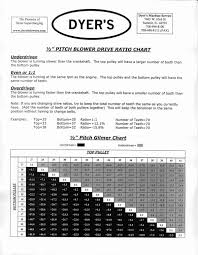 Pulley Boost Charts