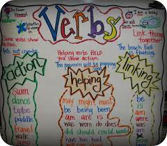 This Is A Wonderful Anchor Chart For Discussing Verbs And