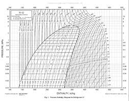 62 Punctilious R12 Refrigerant Pressure Enthalpy Chart
