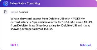 Salary Can I Expect From Deloitte Usi
