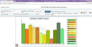 draw asp net bar chart using html5 and