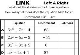 Quadratic Equations With No Solution