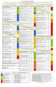 Nfpa 70e Compliance Guide Related Keywords Suggestions