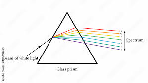glass prism stock vector adobe stock