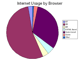 File Internetusage Png Wikipedia