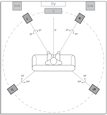 reference cinema system 5 1 4 with