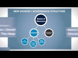 The Ncaa Division I Governance Structure Youtube