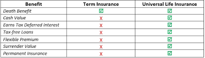 Is Term Insurance A Waste Of Money Realtor Life Insurance