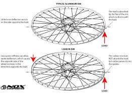 Wheel Building Philosophy And Other Info Nox Composites