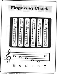 5 Soprano Recorder Fingering Chart Soprano Recorder Finger