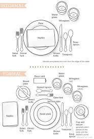 Etiquette Table Setting Diagram Proper Dining Etiquette And