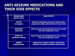 Research supports the use of the anticonvulsants gabapentin (gralise, neurontin, horizant). Ppt Medication Side Effects Powerpoint Presentation Free Download Id 6524746