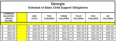 18 Experienced Chart For Child Support