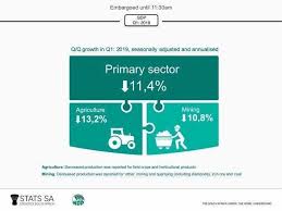 South Africas Gdp South African Market Insights