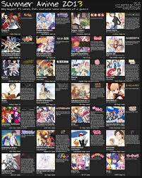 Summer 2013 Anime Chart Anime