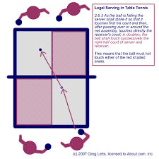 how to serve legally in table tennis