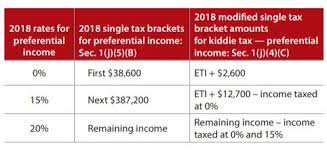 understanding the new kid tax