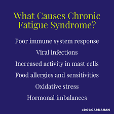 What Causes Chronic Fatigue Syndrome??... - Jill Carnahan, MD | Facebook