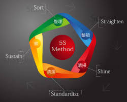 The 5s System Lean Manufacturing Methodology