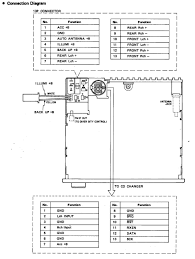 I need wiring diagram for '97 ram 1500 slt stereo. 1998 Bmw Radio Wiring Diagram More Diagrams Officer