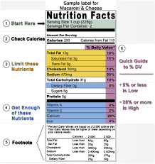 the nutrition facts label overview