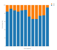 R Plotly Change Color Of Stacked Bar Chart Stack Overflow