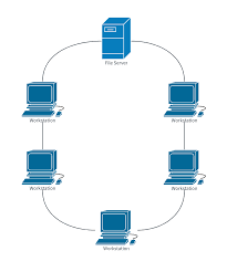 Network Topology Diagram Template Lucidchart