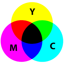 Our online color mixer will help you! If You Mix Cyan Paint With Magenta What Will You Get Socratic