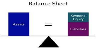 balance sheet equation qs study