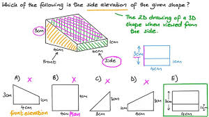 Lesson Plans And Elevations Nagwa