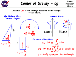 Difference Between Centre Of Gravity And Centroid