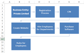 Flowchart In Excel Step By Step Guide To Create Flow Chart