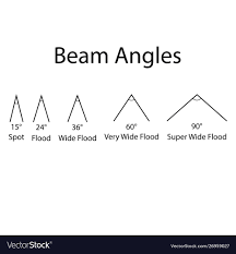 beam angle sign led weaves sign royalty
