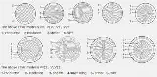 Cu Xlpe Swa Pvc Cable 4 Core X 10mm_jytop Cable