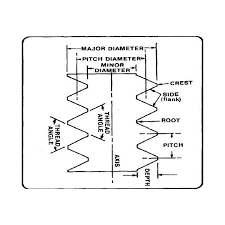 Understanding Thread Names How To Read Thread Designations