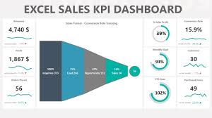 build a kpi dashboard in excel s