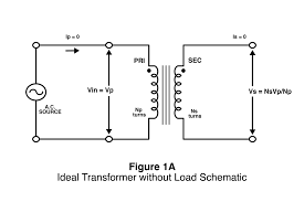 Power Transformers Operating Theory