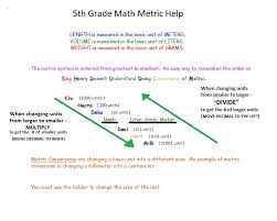 5th Grade Math Fremont Open Plan Upper Department