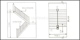 8 Types Of Stairs Flight Of Stairs