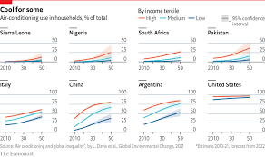 air conditioning is set to surge by 2050