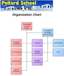 Staff Organizational Chart – Pollard School