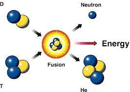 Doe Explains Nuclear Fusion Reactions