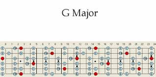 G Major Guitar Scale Pattern Chart Patterns Maps Scales