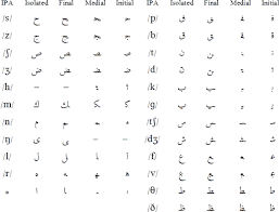 anglo arabic alphabet