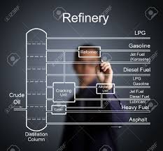 Engineer Darwing Refinery Of Crude Oil Flow Chart With Many Energy