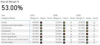 creating kpis in power bi desktop sqlbi