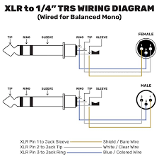 While simple in their basic functionality, they can be used in audio jacks are available without switches, with simple switches, or with complex switching systems. Neutrik Np3x B Professional 1 4 Trs Stereo Phone Plug Black Gold Performance Audio