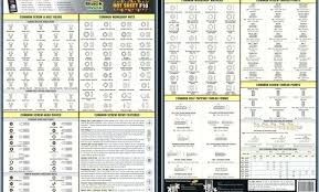 Torque Specs For Socket Head Cap Screws Torque Specs Can Am