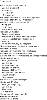 Arrested Child Pornography (CP) Possessors: Nature of CP Possessed |  Download Table